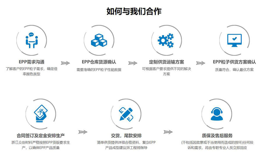 如何與浙江眾創(chuàng)材料合作,浙江眾創(chuàng)材料科技有限公司合作電話(huà)